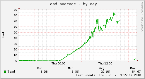 localhost.localdomain-load-day.png