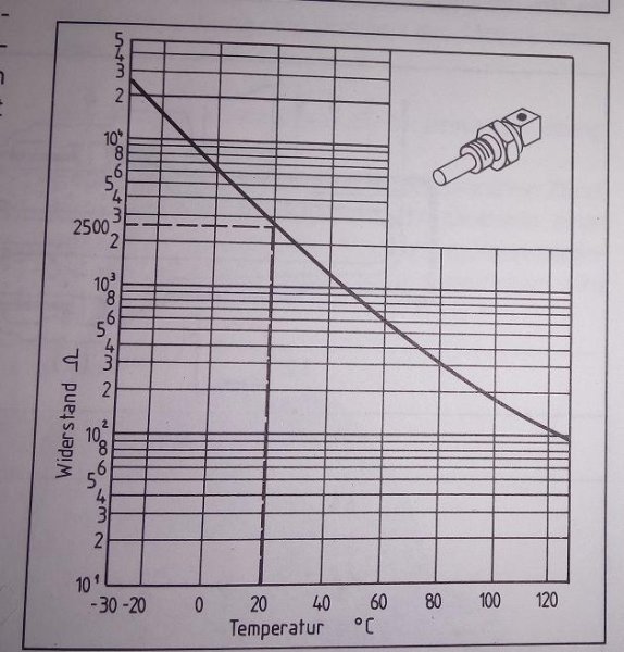 Wassertemperaturgeber