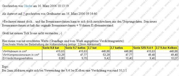 Verdichtung mit 9,4 zu 1 Kolben