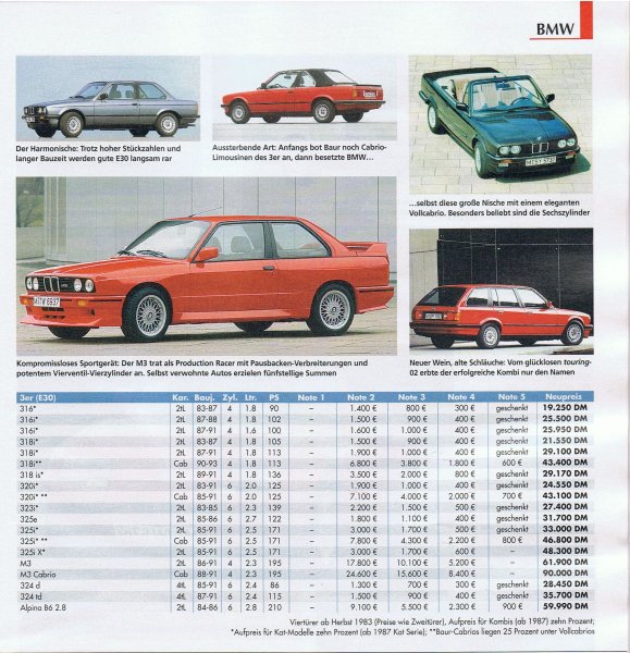 E30-Preise 2008