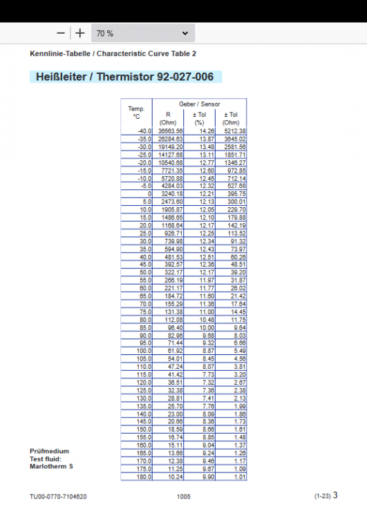 Screenshot 2022-06-06 at 00-04-52 Sensorikübersicht.qxd - TU00-0776-5104620 Data Sheets Temperature Switches_short_version.pdf.png