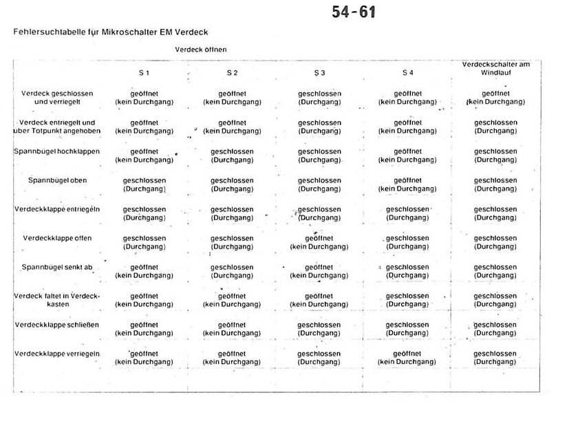 Original Fehlersuchtabell für Mikroschalter EM Verdeck.jpg